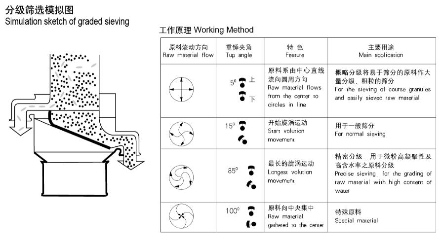 ZS系列高效筛粉机(图4)