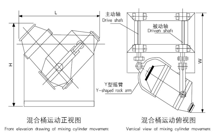 SBH系列三维摆动混合机(图5)