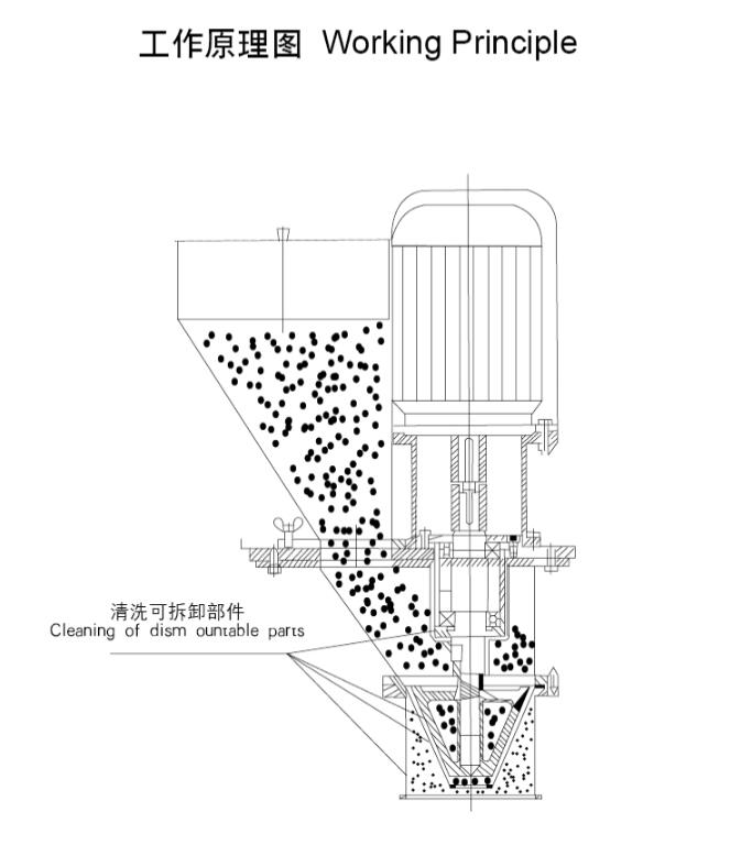 FZ系列粉碎整粒机(图2)