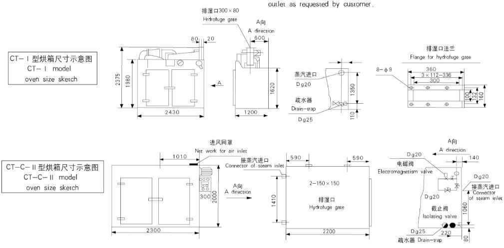 CT-C系列热风循环烘箱(图8)
