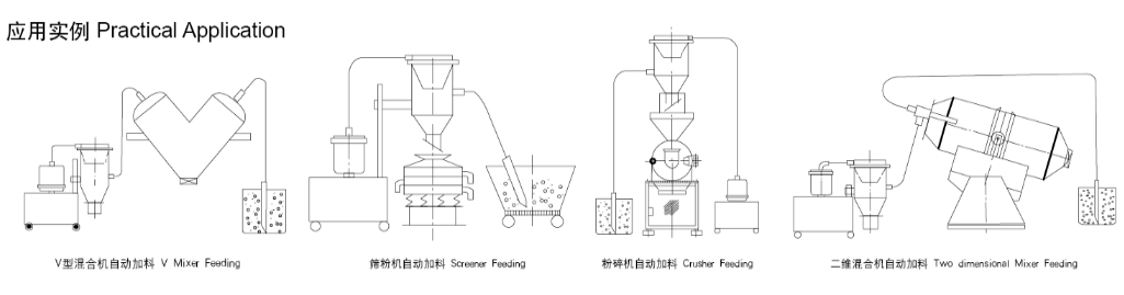 ZKJ系列真空加料机(图3)